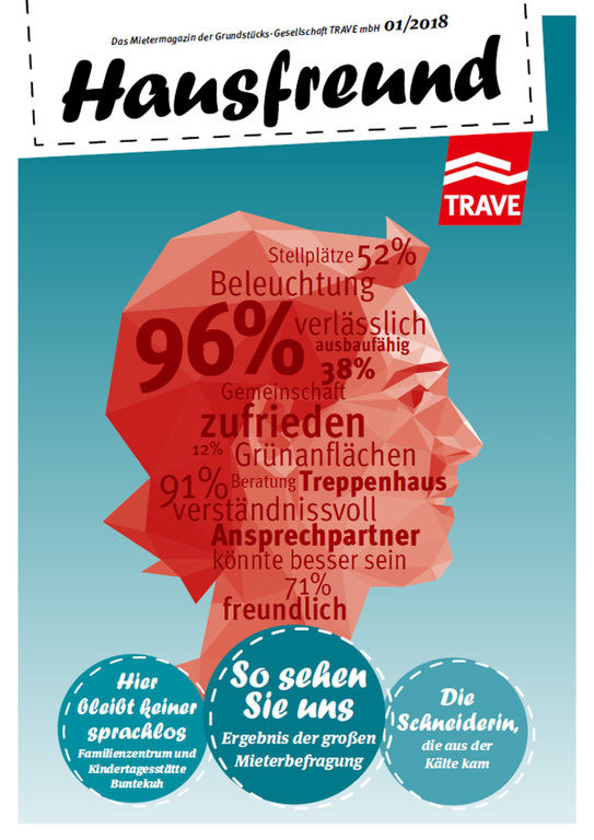 Titelseite Mietermagazin Hausfreund Ausgabe 1 im Jahr 2018 Titelseite Mietermagazin Hausfreund Ausgabe 1 im Jahr 2018